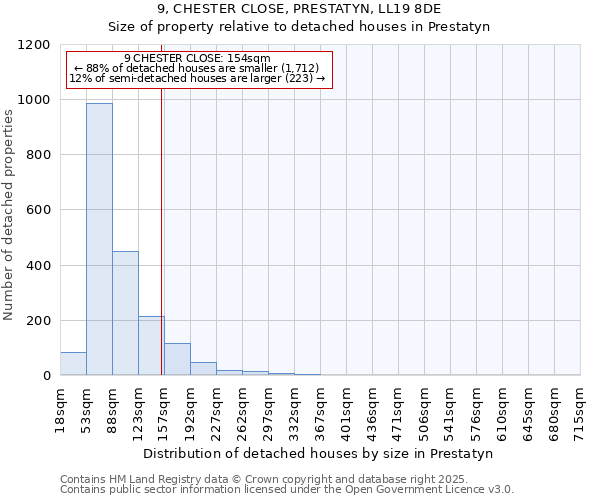 9, CHESTER CLOSE, PRESTATYN, LL19 8DE: Size of property relative to detached houses in Prestatyn