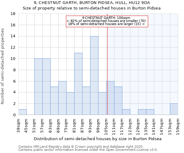 9, CHESTNUT GARTH, BURTON PIDSEA, HULL, HU12 9DA: Size of property relative to detached houses in Burton Pidsea