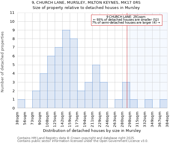 9, CHURCH LANE, MURSLEY, MILTON KEYNES, MK17 0RS: Size of property relative to detached houses in Mursley