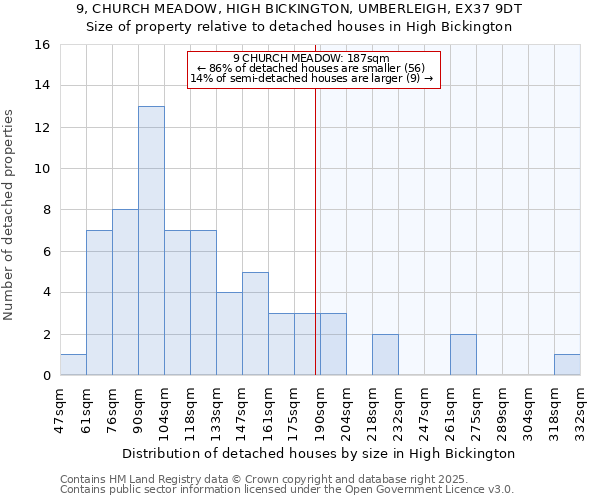 9, CHURCH MEADOW, HIGH BICKINGTON, UMBERLEIGH, EX37 9DT: Size of property relative to detached houses in High Bickington