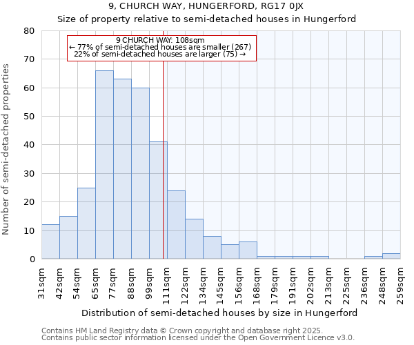 9, CHURCH WAY, HUNGERFORD, RG17 0JX: Size of property relative to detached houses in Hungerford