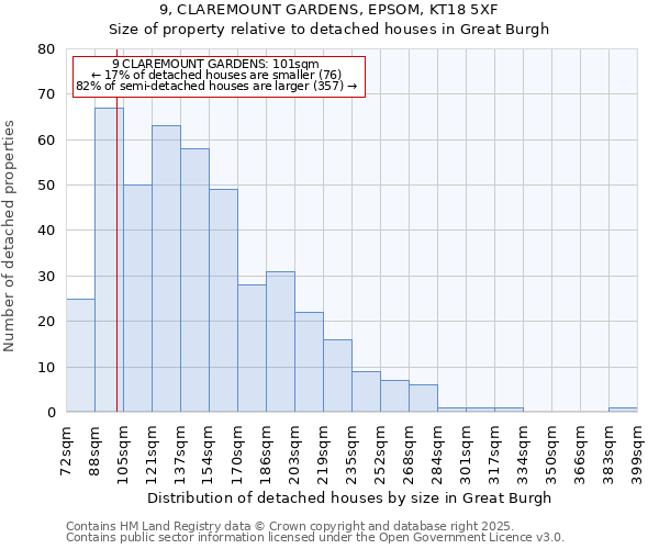 9, CLAREMOUNT GARDENS, EPSOM, KT18 5XF: Size of property relative to detached houses in Great Burgh