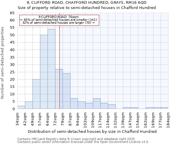 9, CLIFFORD ROAD, CHAFFORD HUNDRED, GRAYS, RM16 6QD: Size of property relative to detached houses in Chafford Hundred