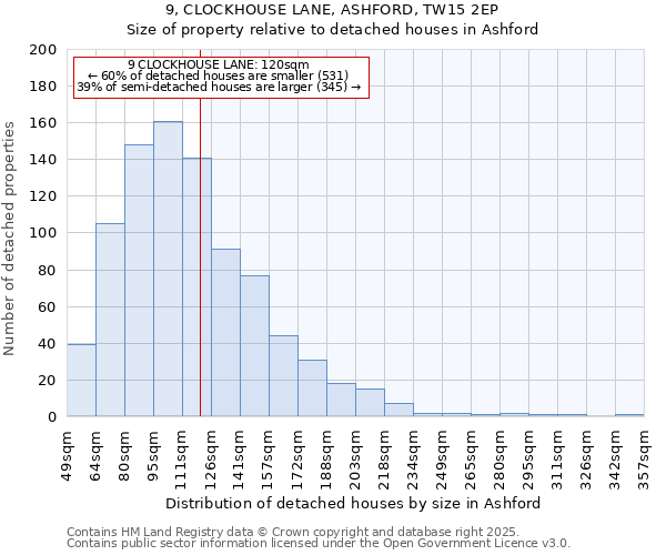 9, CLOCKHOUSE LANE, ASHFORD, TW15 2EP: Size of property relative to detached houses in Ashford