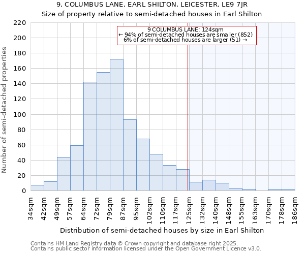 9, COLUMBUS LANE, EARL SHILTON, LEICESTER, LE9 7JR: Size of property relative to detached houses in Earl Shilton