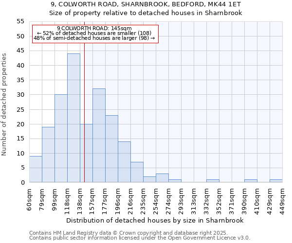 9, COLWORTH ROAD, SHARNBROOK, BEDFORD, MK44 1ET: Size of property relative to detached houses in Sharnbrook