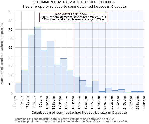 9, COMMON ROAD, CLAYGATE, ESHER, KT10 0HG: Size of property relative to detached houses in Claygate