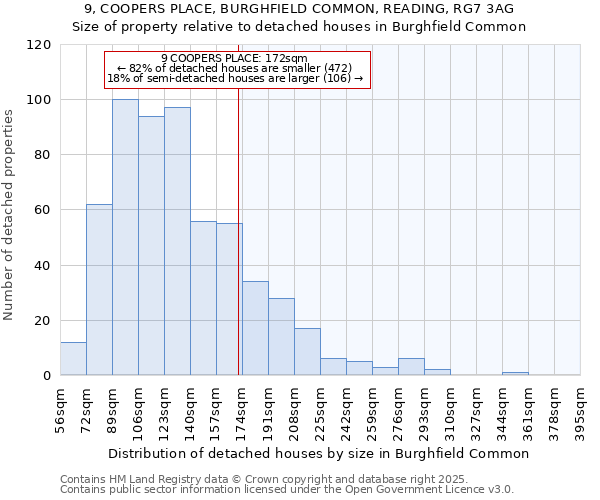 9, COOPERS PLACE, BURGHFIELD COMMON, READING, RG7 3AG: Size of property relative to detached houses in Burghfield Common