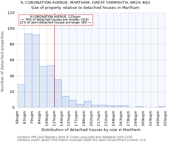 9, CORONATION AVENUE, MARTHAM, GREAT YARMOUTH, NR29 4QU: Size of property relative to detached houses in Martham