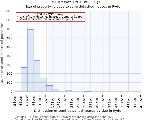 9, COTHEY WAY, RYDE, PO33 1QY: Size of property relative to detached houses in Ryde