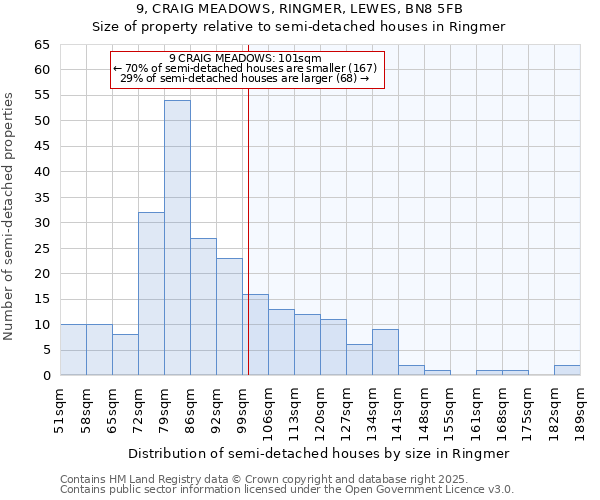 9, CRAIG MEADOWS, RINGMER, LEWES, BN8 5FB: Size of property relative to detached houses in Ringmer