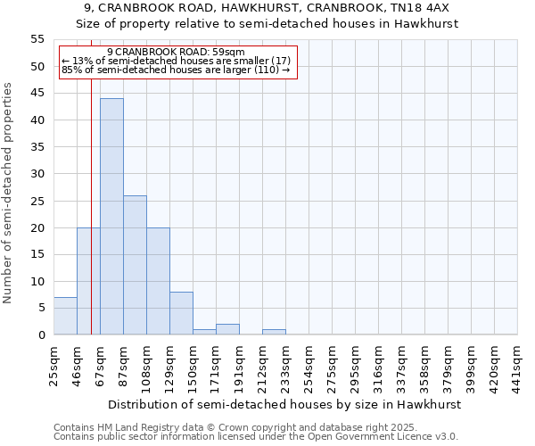 9, CRANBROOK ROAD, HAWKHURST, CRANBROOK, TN18 4AX: Size of property relative to detached houses in Hawkhurst