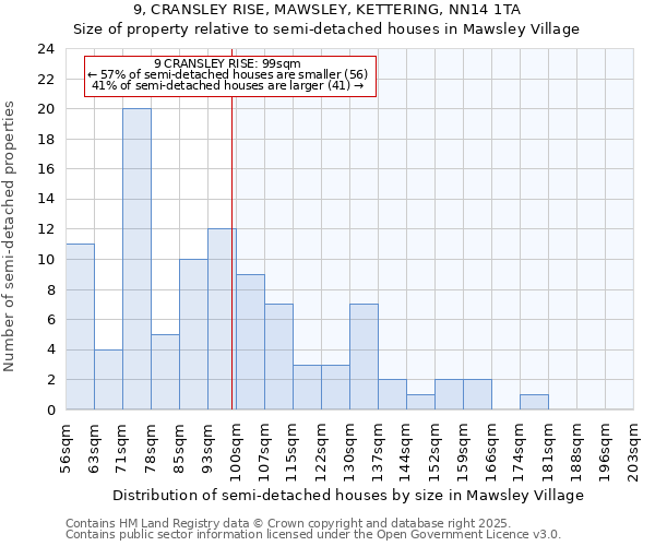 9, CRANSLEY RISE, MAWSLEY, KETTERING, NN14 1TA: Size of property relative to detached houses in Mawsley Village