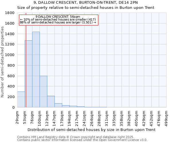 9, DALLOW CRESCENT, BURTON-ON-TRENT, DE14 2PN: Size of property relative to detached houses in Burton upon Trent