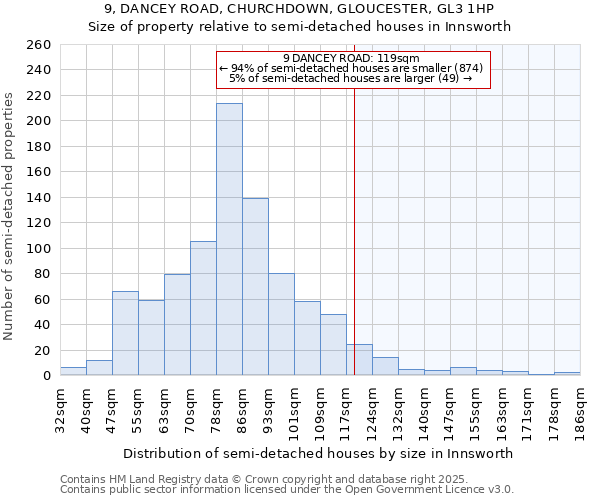 9, DANCEY ROAD, CHURCHDOWN, GLOUCESTER, GL3 1HP: Size of property relative to detached houses in Innsworth