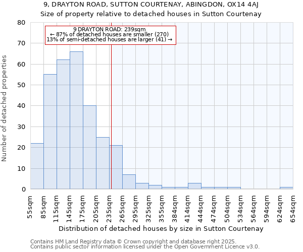 9, DRAYTON ROAD, SUTTON COURTENAY, ABINGDON, OX14 4AJ: Size of property relative to detached houses in Sutton Courtenay