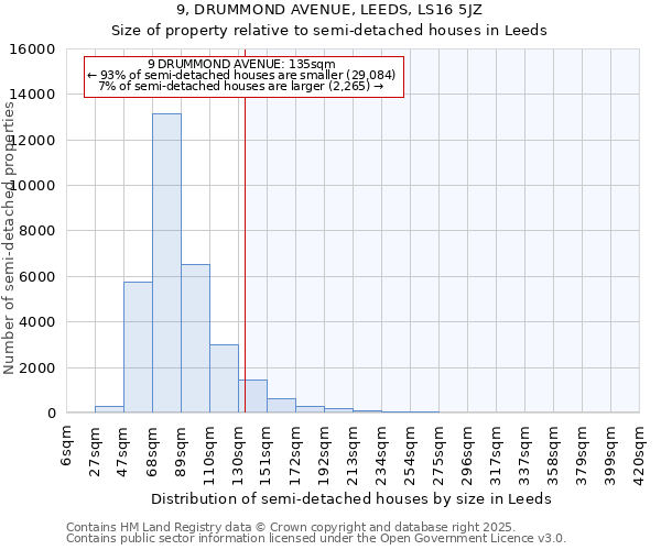 9, DRUMMOND AVENUE, LEEDS, LS16 5JZ: Size of property relative to detached houses in Leeds