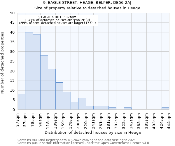 9, EAGLE STREET, HEAGE, BELPER, DE56 2AJ: Size of property relative to detached houses in Heage