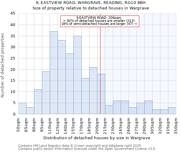 9, EASTVIEW ROAD, WARGRAVE, READING, RG10 8BH: Size of property relative to detached houses in Wargrave