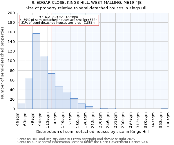 9, EDGAR CLOSE, KINGS HILL, WEST MALLING, ME19 4JE: Size of property relative to detached houses in Kings Hill