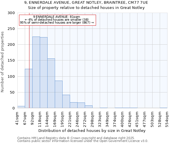 9, ENNERDALE AVENUE, GREAT NOTLEY, BRAINTREE, CM77 7UE: Size of property relative to detached houses in Great Notley