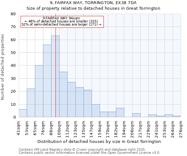 9, FAIRFAX WAY, TORRINGTON, EX38 7DA: Size of property relative to detached houses in Great Torrington