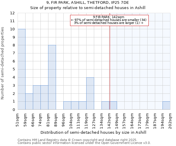 9, FIR PARK, ASHILL, THETFORD, IP25 7DE: Size of property relative to detached houses in Ashill