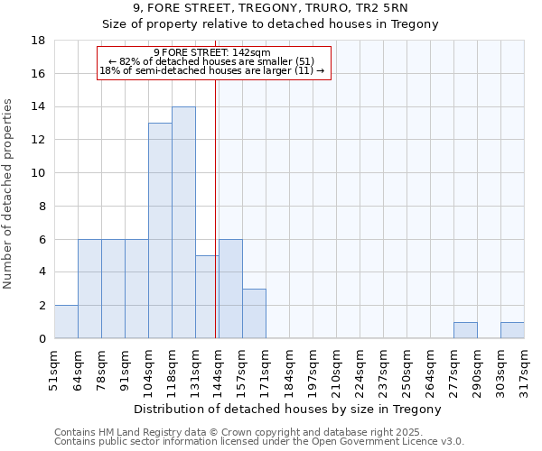 9, FORE STREET, TREGONY, TRURO, TR2 5RN: Size of property relative to detached houses in Tregony