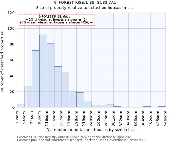 9, FOREST RISE, LISS, GU33 7AU: Size of property relative to detached houses in Liss