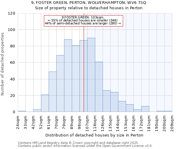 9, FOSTER GREEN, PERTON, WOLVERHAMPTON, WV6 7SQ: Size of property relative to detached houses in Perton