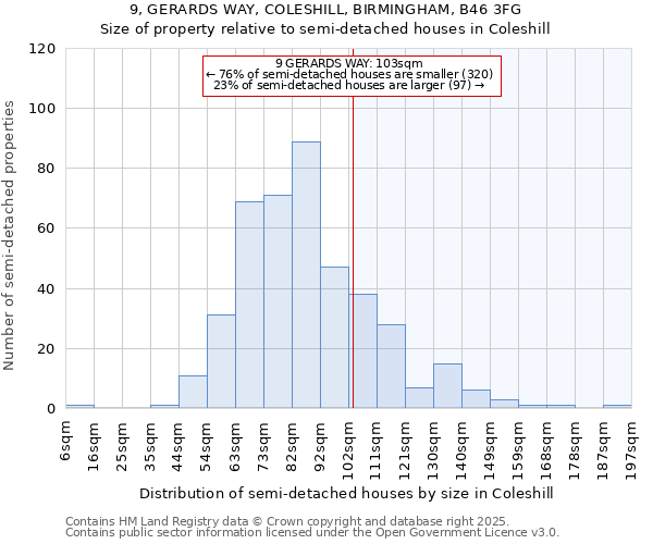 9, GERARDS WAY, COLESHILL, BIRMINGHAM, B46 3FG: Size of property relative to detached houses in Coleshill