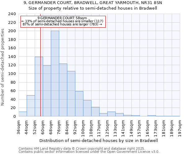 9, GERMANDER COURT, BRADWELL, GREAT YARMOUTH, NR31 8SN: Size of property relative to detached houses in Bradwell