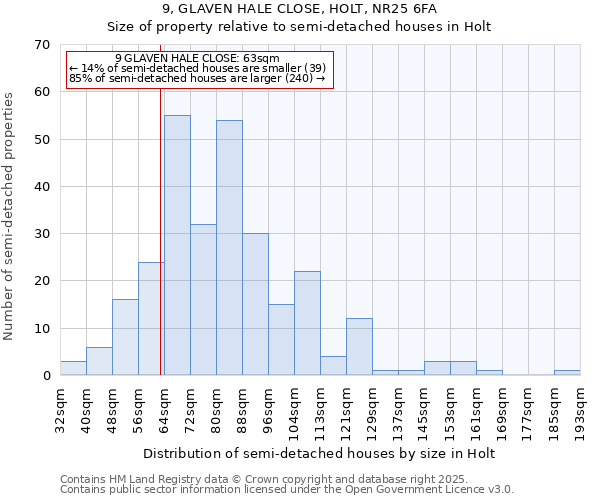 9, GLAVEN HALE CLOSE, HOLT, NR25 6FA: Size of property relative to detached houses in Holt