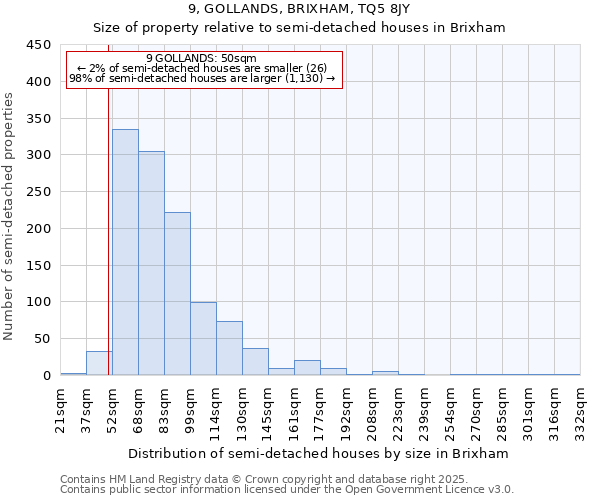 9, GOLLANDS, BRIXHAM, TQ5 8JY: Size of property relative to detached houses in Brixham