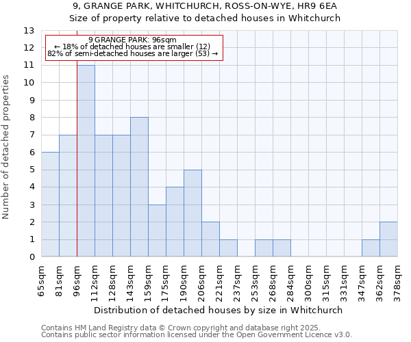 9, GRANGE PARK, WHITCHURCH, ROSS-ON-WYE, HR9 6EA: Size of property relative to detached houses in Whitchurch