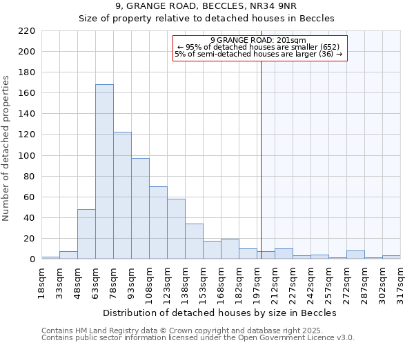 9, GRANGE ROAD, BECCLES, NR34 9NR: Size of property relative to detached houses in Beccles