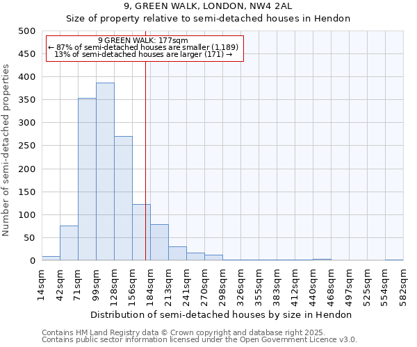 9, GREEN WALK, LONDON, NW4 2AL: Size of property relative to detached houses in Hendon