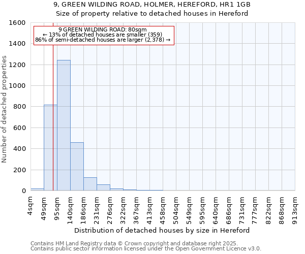 9, GREEN WILDING ROAD, HOLMER, HEREFORD, HR1 1GB: Size of property relative to detached houses in Hereford