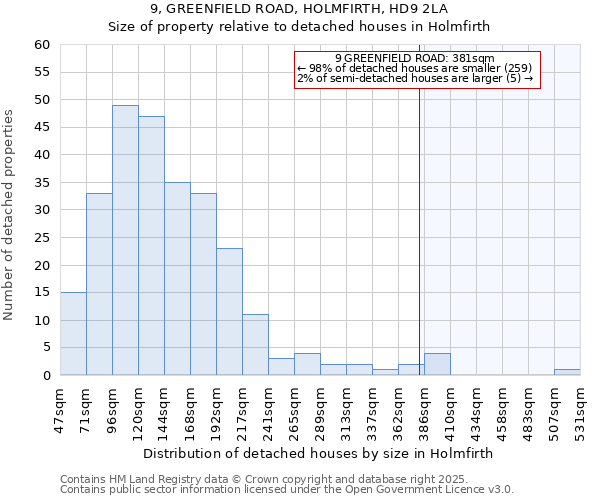 9, GREENFIELD ROAD, HOLMFIRTH, HD9 2LA: Size of property relative to detached houses in Holmfirth