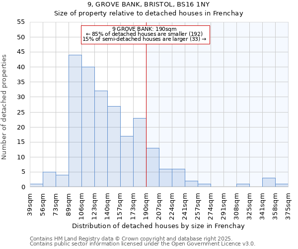 9, GROVE BANK, BRISTOL, BS16 1NY: Size of property relative to detached houses in Frenchay