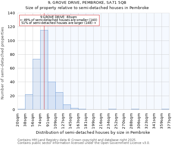 9, GROVE DRIVE, PEMBROKE, SA71 5QB: Size of property relative to detached houses in Pembroke