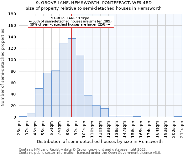 9, GROVE LANE, HEMSWORTH, PONTEFRACT, WF9 4BD: Size of property relative to detached houses in Hemsworth