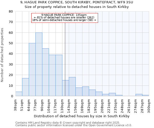 9, HAGUE PARK COPPICE, SOUTH KIRKBY, PONTEFRACT, WF9 3SU: Size of property relative to detached houses in South Kirkby