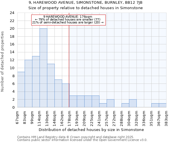 9, HAREWOOD AVENUE, SIMONSTONE, BURNLEY, BB12 7JB: Size of property relative to detached houses in Simonstone