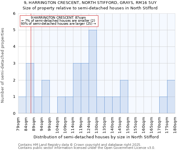 9, HARRINGTON CRESCENT, NORTH STIFFORD, GRAYS, RM16 5UY: Size of property relative to detached houses in North Stifford