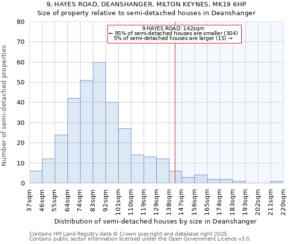 9, HAYES ROAD, DEANSHANGER, MILTON KEYNES, MK19 6HP: Size of property relative to detached houses in Deanshanger