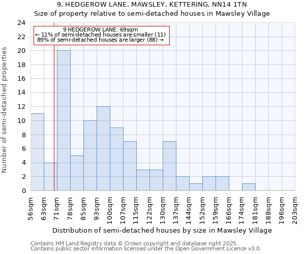 9, HEDGEROW LANE, MAWSLEY, KETTERING, NN14 1TN: Size of property relative to detached houses in Mawsley Village