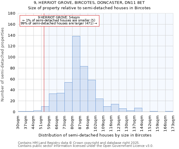 9, HERRIOT GROVE, BIRCOTES, DONCASTER, DN11 8ET: Size of property relative to detached houses in Bircotes