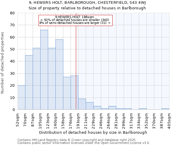 9, HEWERS HOLT, BARLBOROUGH, CHESTERFIELD, S43 4WJ: Size of property relative to detached houses in Barlborough