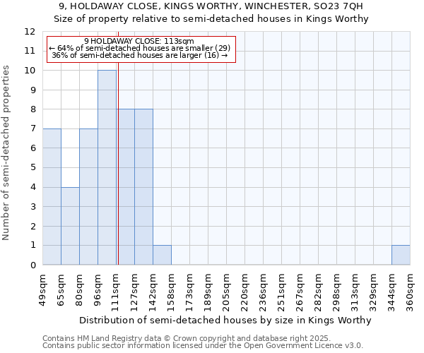 9, HOLDAWAY CLOSE, KINGS WORTHY, WINCHESTER, SO23 7QH: Size of property relative to detached houses in Kings Worthy